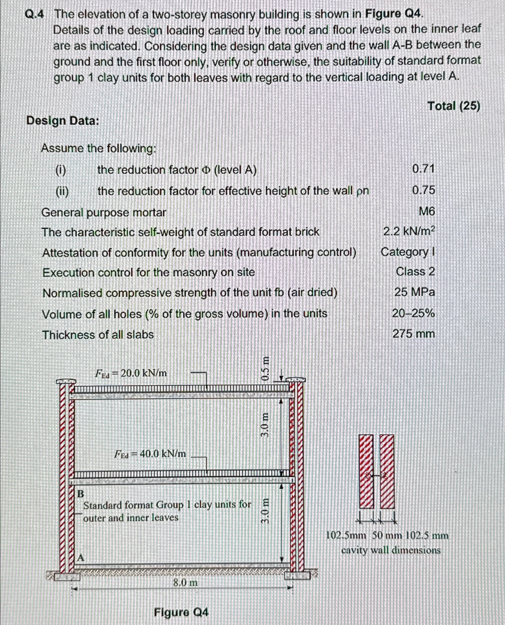 Q . 4 The elevation of a two - storey masonry