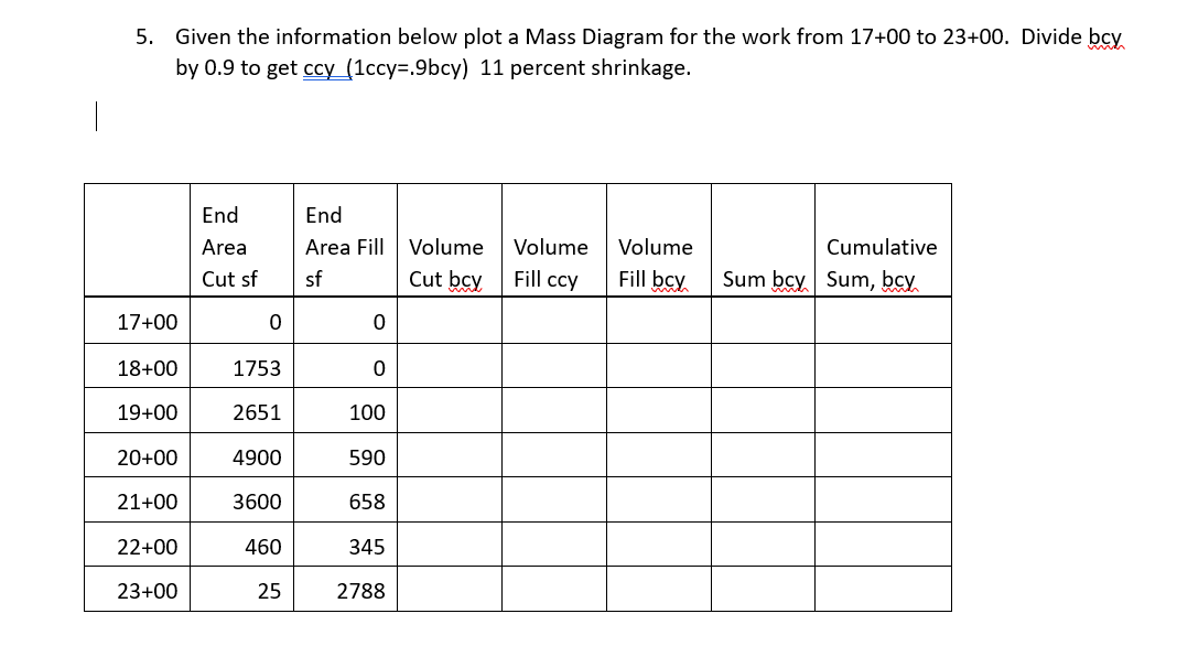 Given the information below plot a Mass Diagram