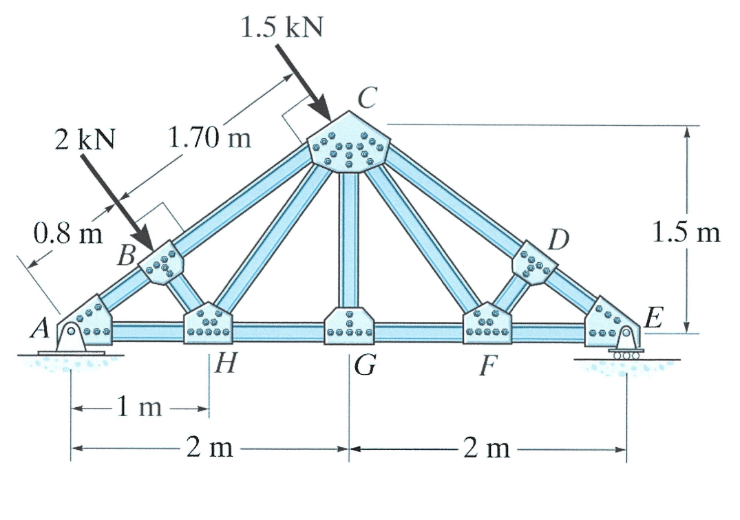 solve for all the reactions and determine the
