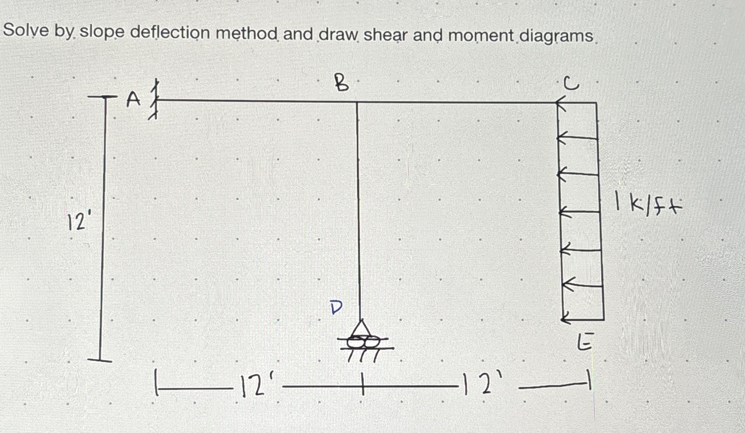Solve by slope deflection method and draw shear