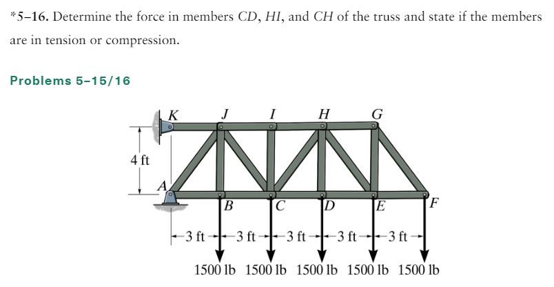 * * 5 - 1 6 . Determine the force in members C D