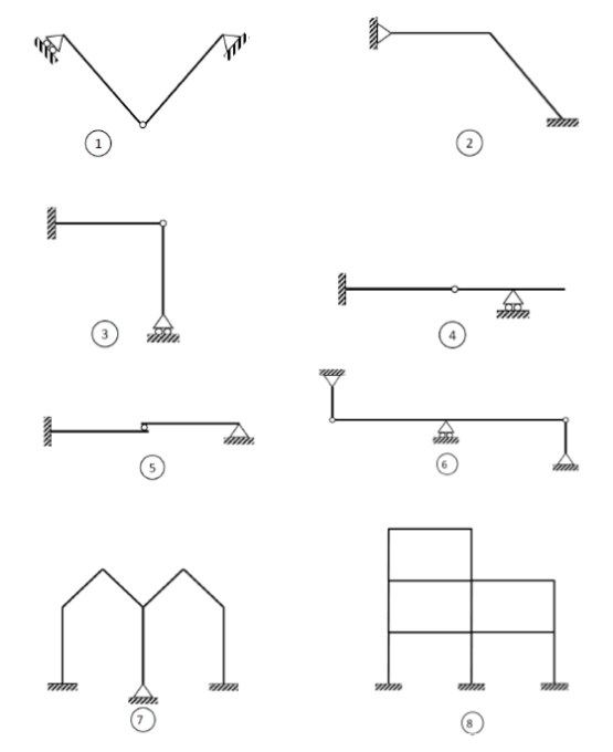 The following structures are all subjected to