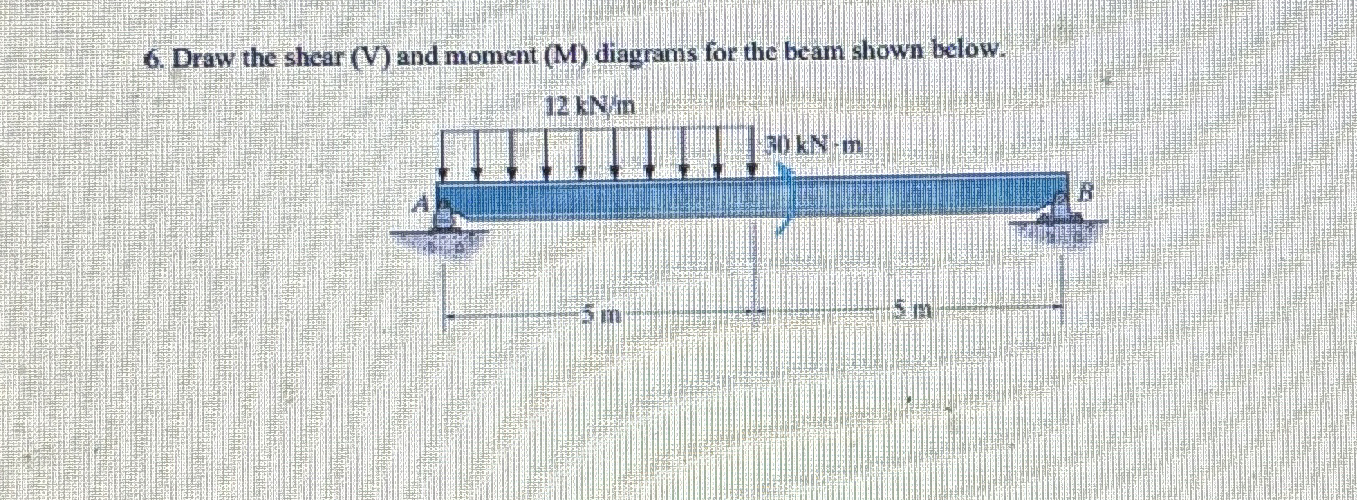 Draw the shear ( V ) and moment ( M ) diagrans