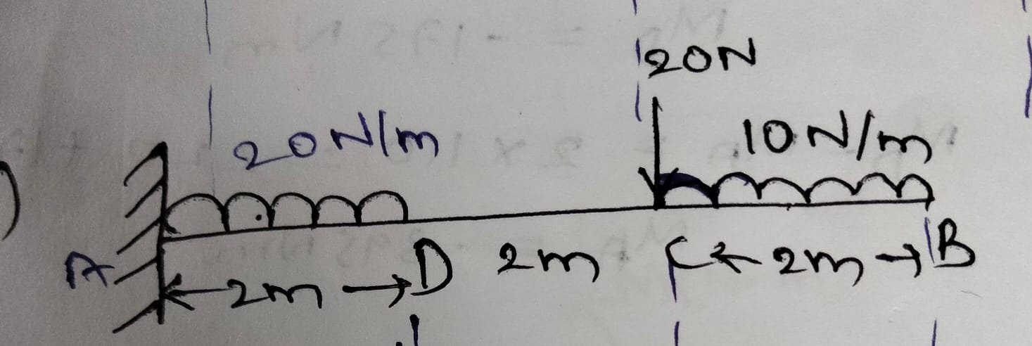 Draw shear force and bending moment diagrams.