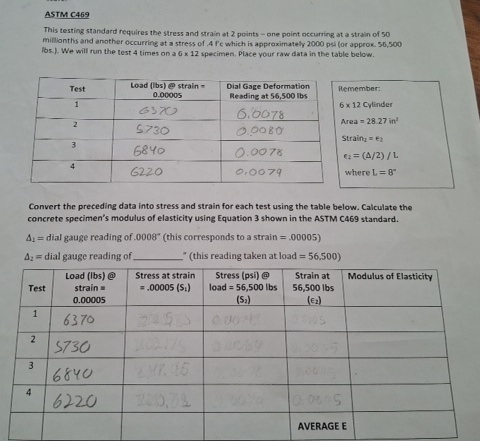 ASTM C 4 6 9 This testing standard requires the