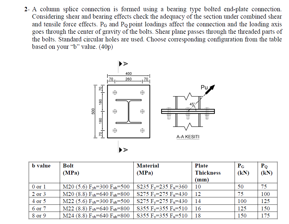 2 - A column splice connection is formed using a