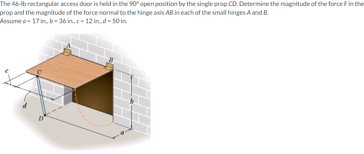 The 4 6 - Ib rectangular access door is held in