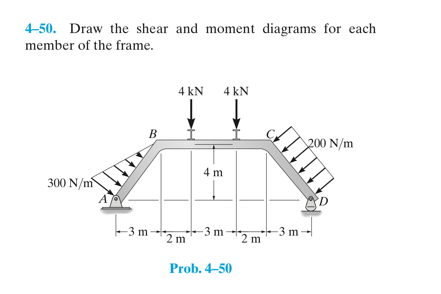 4 - 5 0 . Draw the shear and moment diagrams for