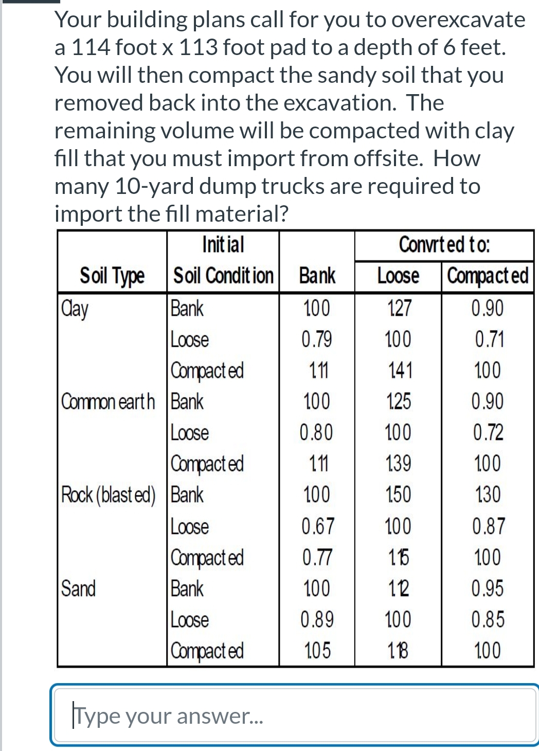 Your building plans call for you to overexcavate