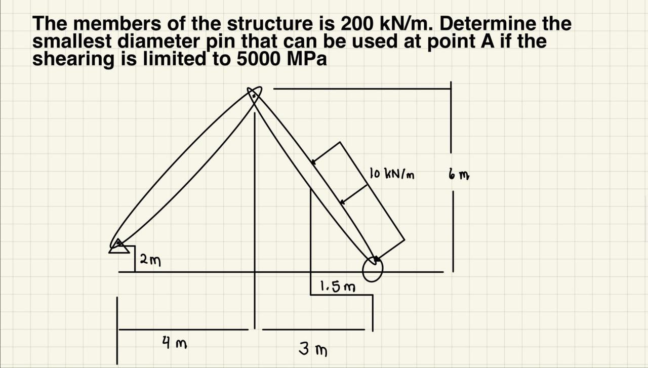 The members of the structure is 2 0 0 k N m .
