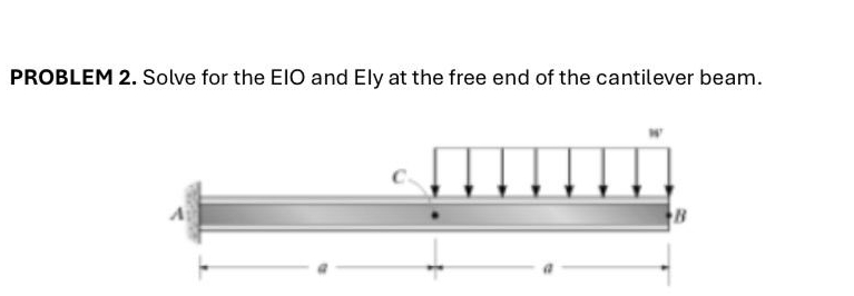 PROBLEM 2 . Solve for the EIO and Ely at the free