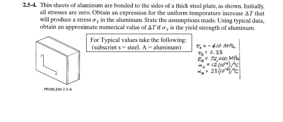 2 . 5 - 4 . Thin sheets of aluminum are bonded to
