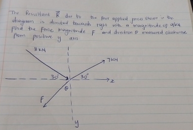 The Resuitant vec ( R ) dut to the four applied