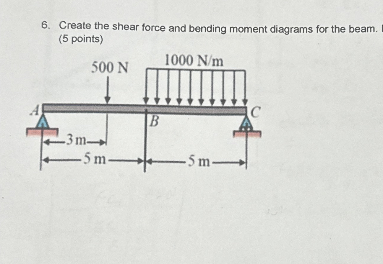 Create the shear force and bending moment