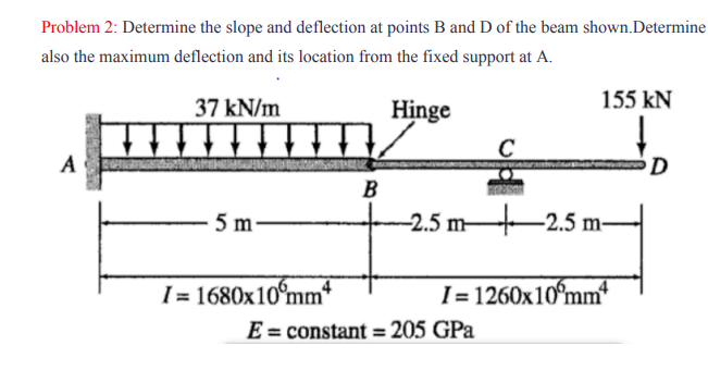 Use the conjugate - beam method to solve the