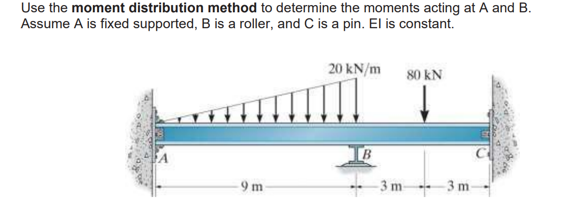 Please show all work and use moment distribution