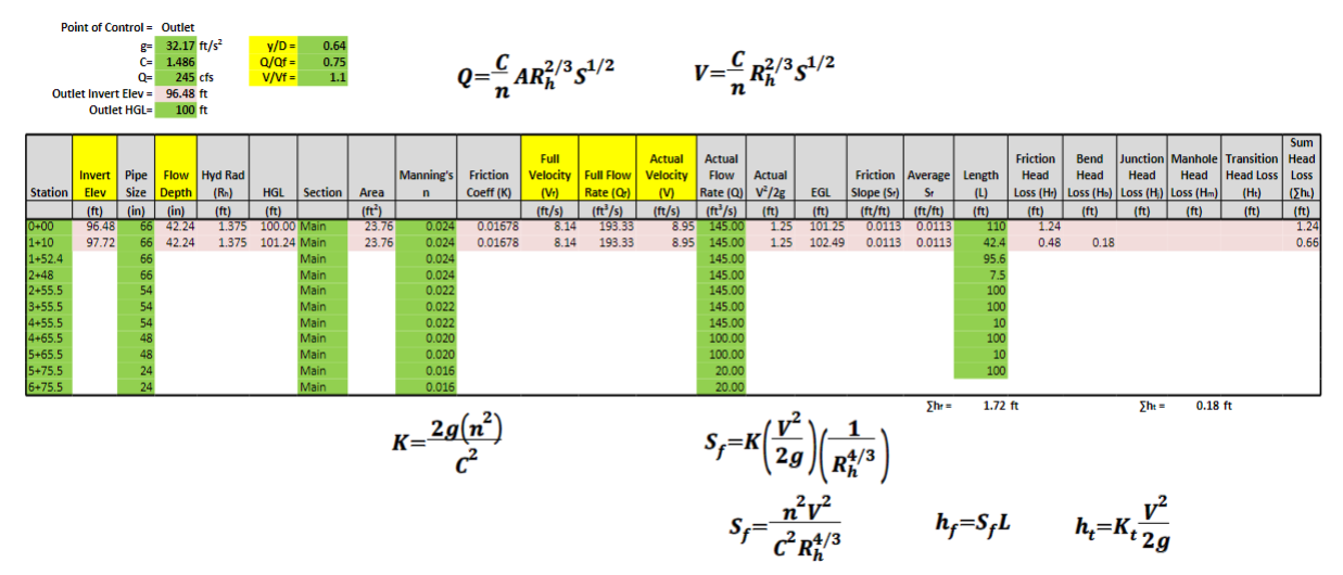 Situation: The City Council has just authorized a