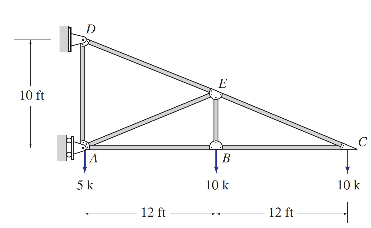 Member BE is 5 - feet - long Determine the force