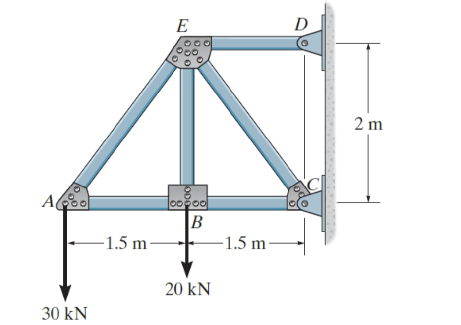A . ) Evaluate the determinacy and stability of