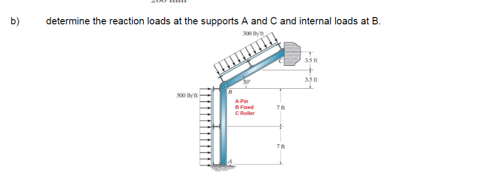 b ) determine the reaction loads at the supports