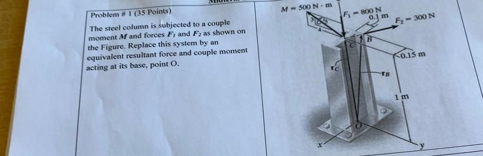 The steel column is subjected to a couple moment