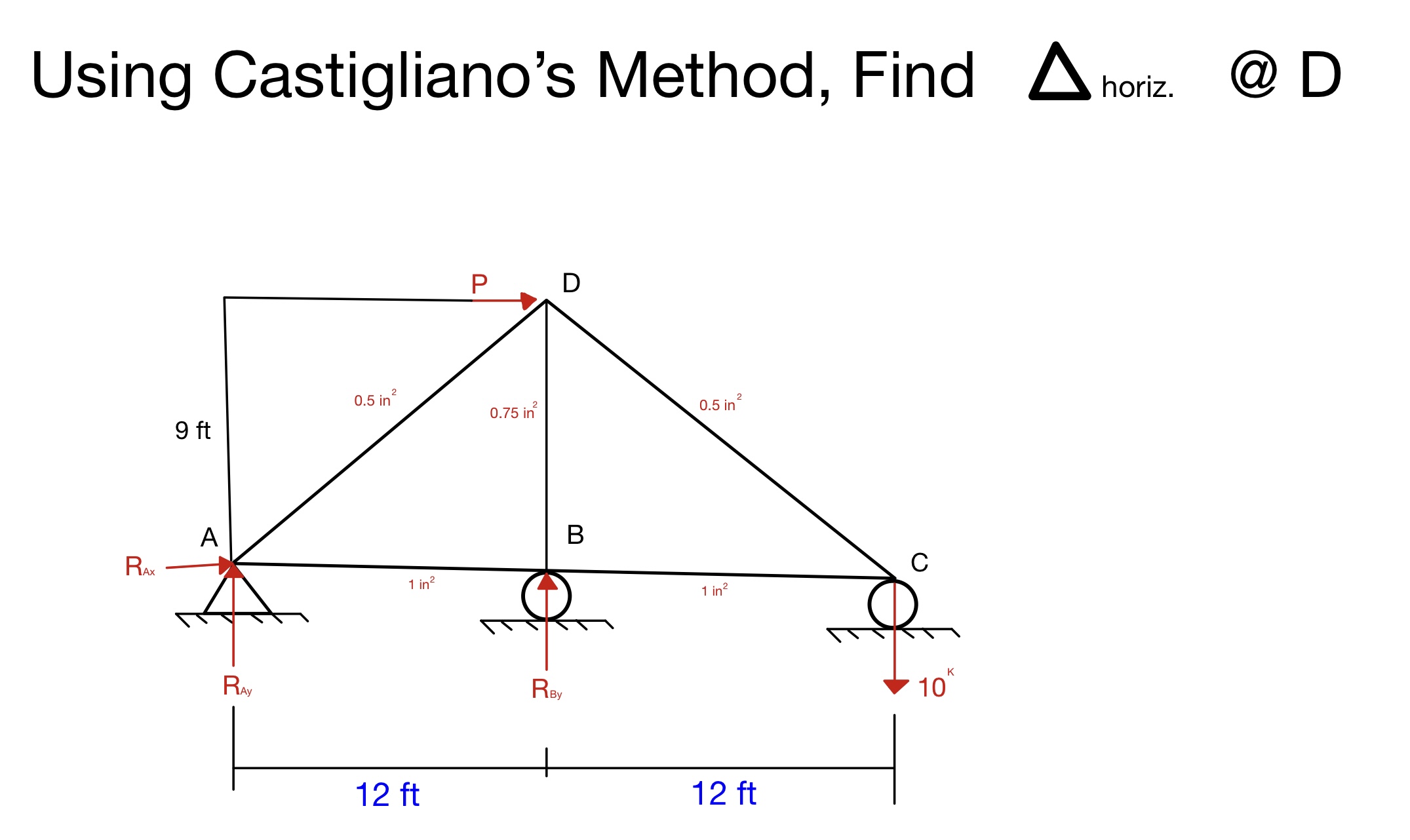 Using Castigliano's Method, calculate the