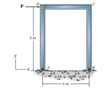 Consider the portal frame shown in ( Figure 1 ) .