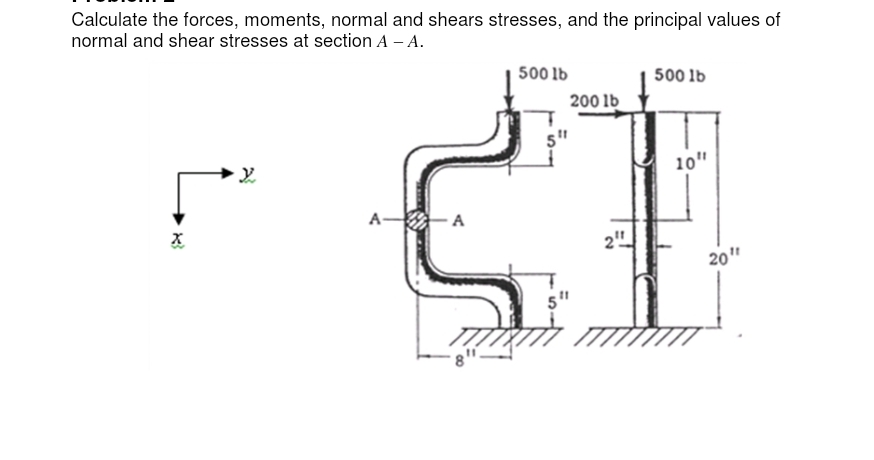 Calculate the forces, moments, normal and shears