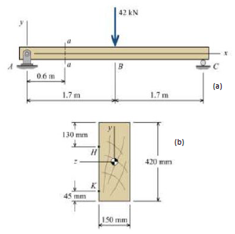This is a 3 . 4 m long simply supported timber