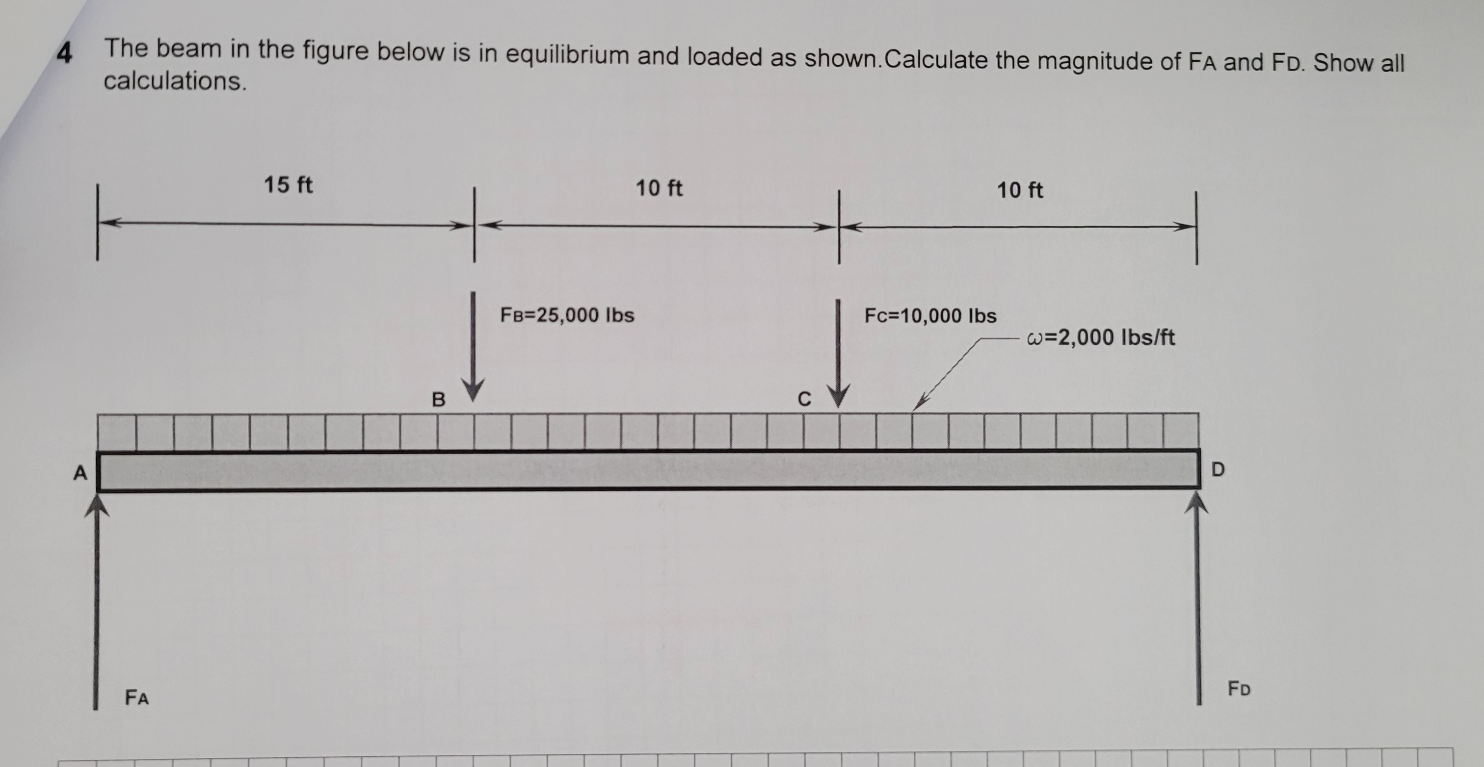 The beam in the figure below is in equilibrium