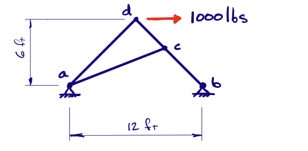 Determine the magnitude of the force in element