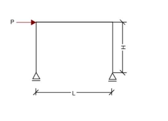 6 - Draw bending moment & sheer force diagrams