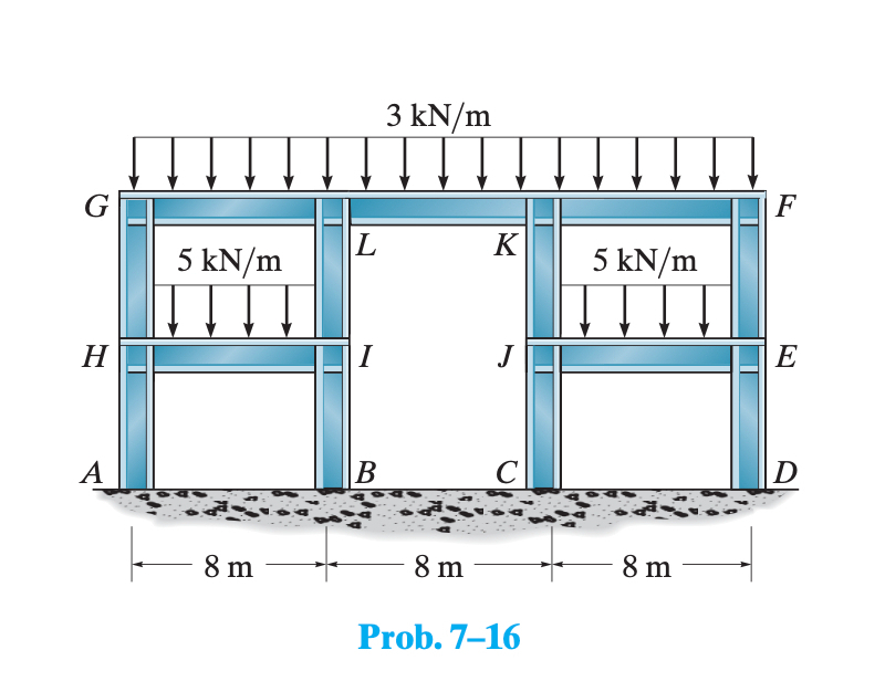 For the frame shown above, determine the
