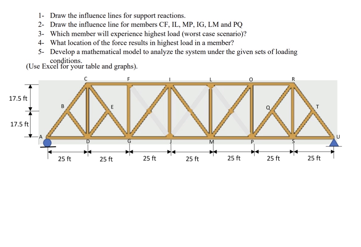 1 - Draw the influence lines for support