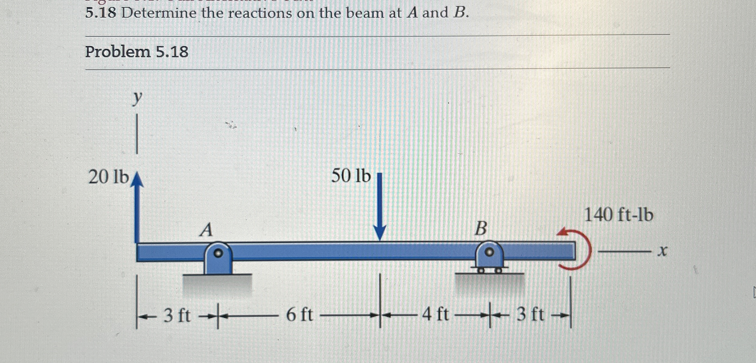 5 . 1 8 Determine the reactions on the beam at A