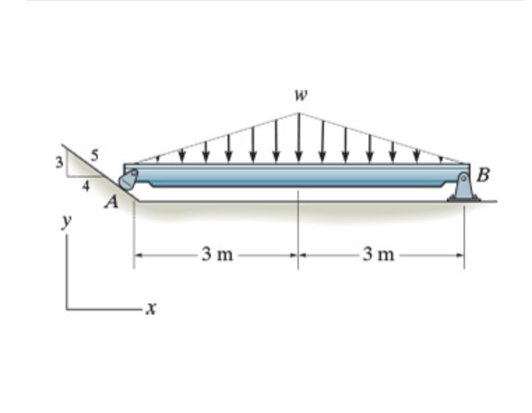 Consider the beam shown in ( Figure 1 ) . Suppose