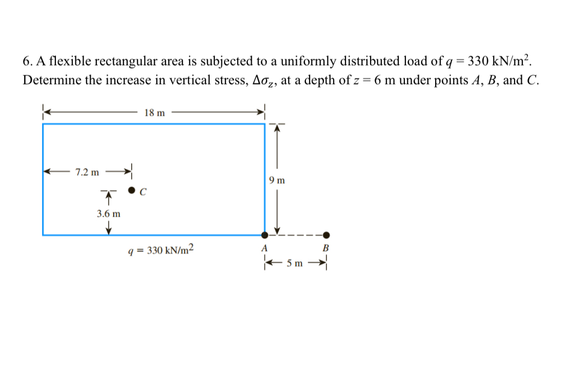 A flexible rectangular area is subjected to a