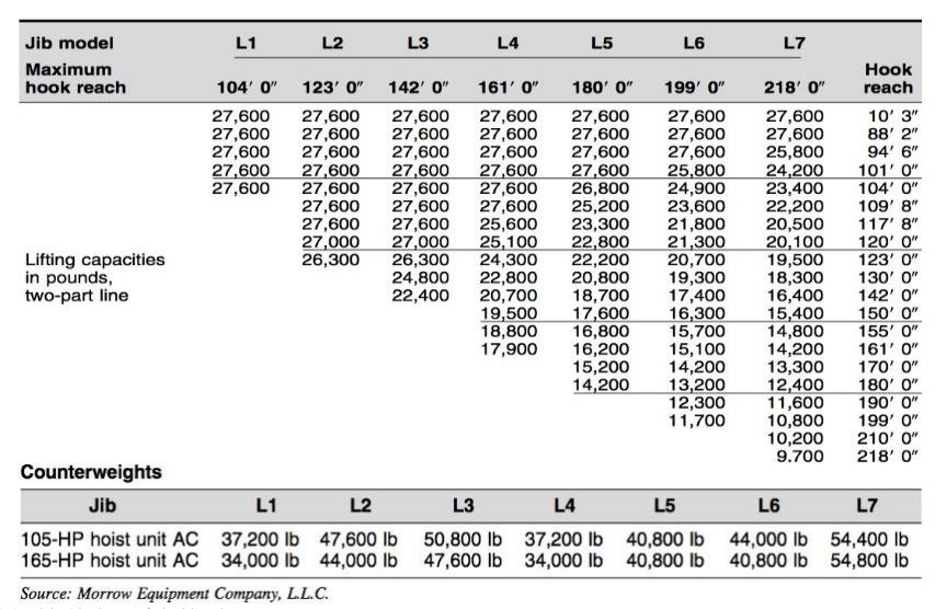 Explain with details please ! Select the right