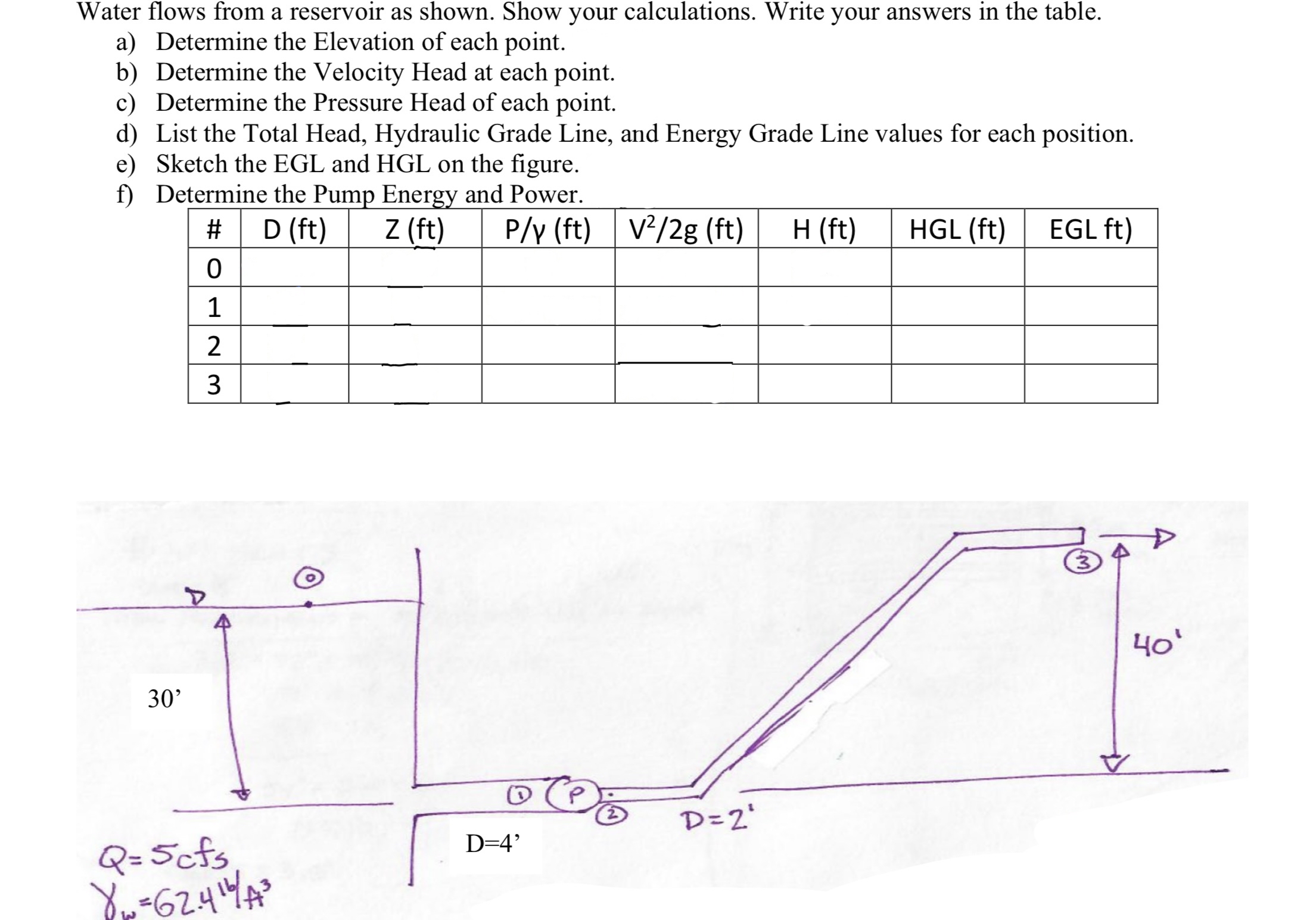 Water flows from a reservoir as shown. Show your
