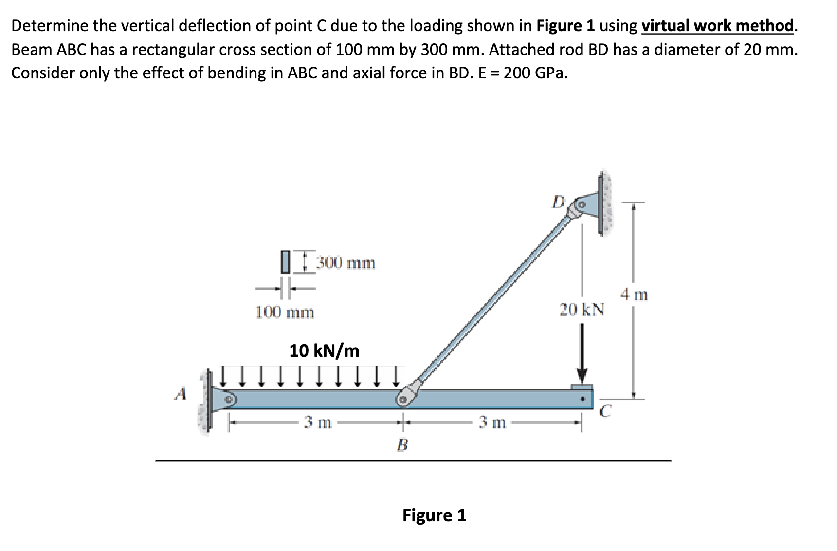 Determine the vertical deflection of point C due