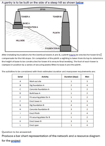 A gantry is to be built on the side of a steep