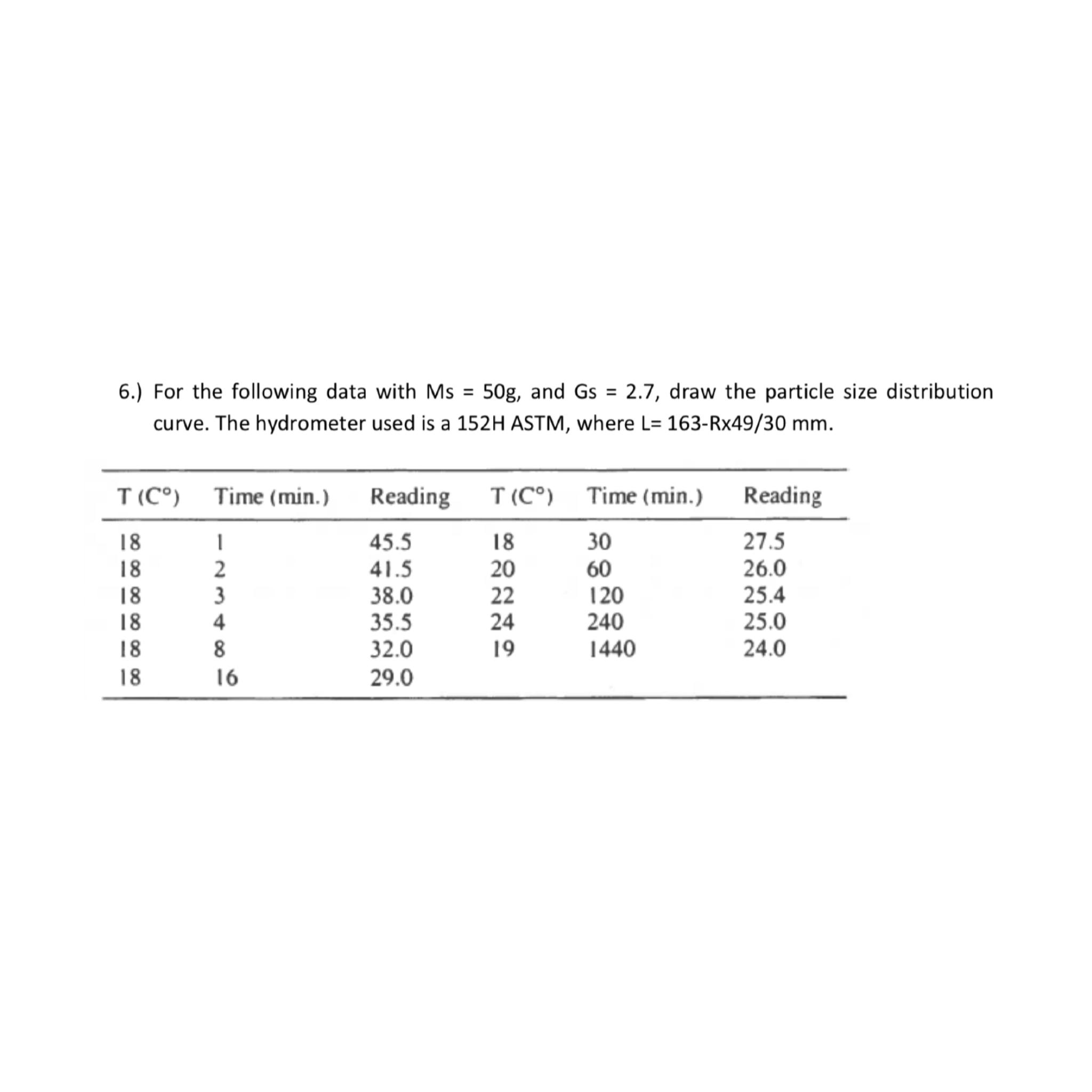6 . ) For the following data with M s = 5 0 g ,