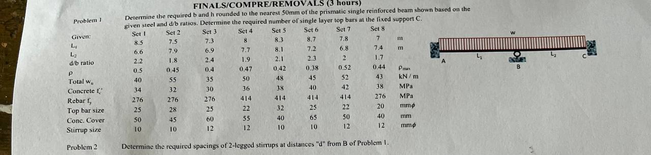 PLEASE USE SET 4 FINALS / COMPRE / REMOVALS ( 3