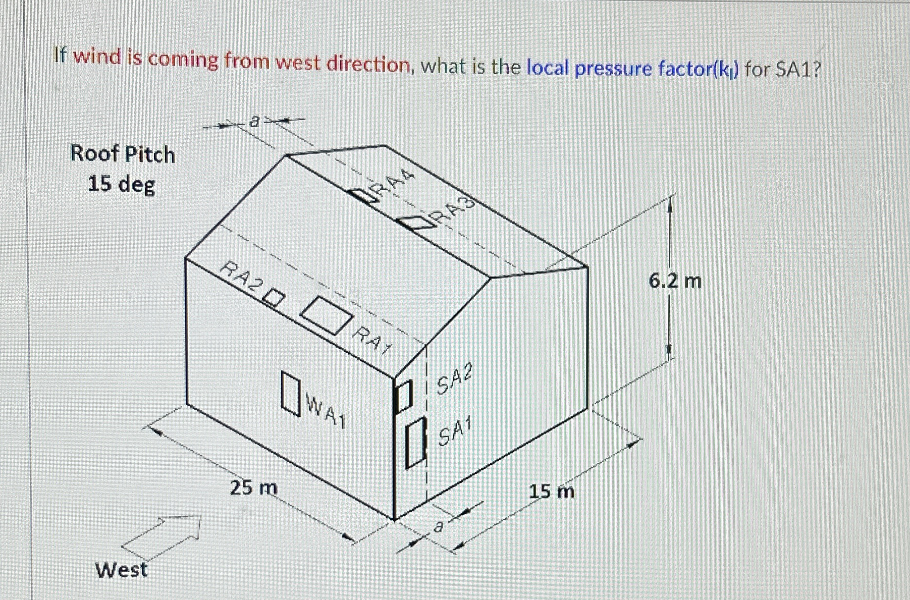If wind is coming from west direction, what is