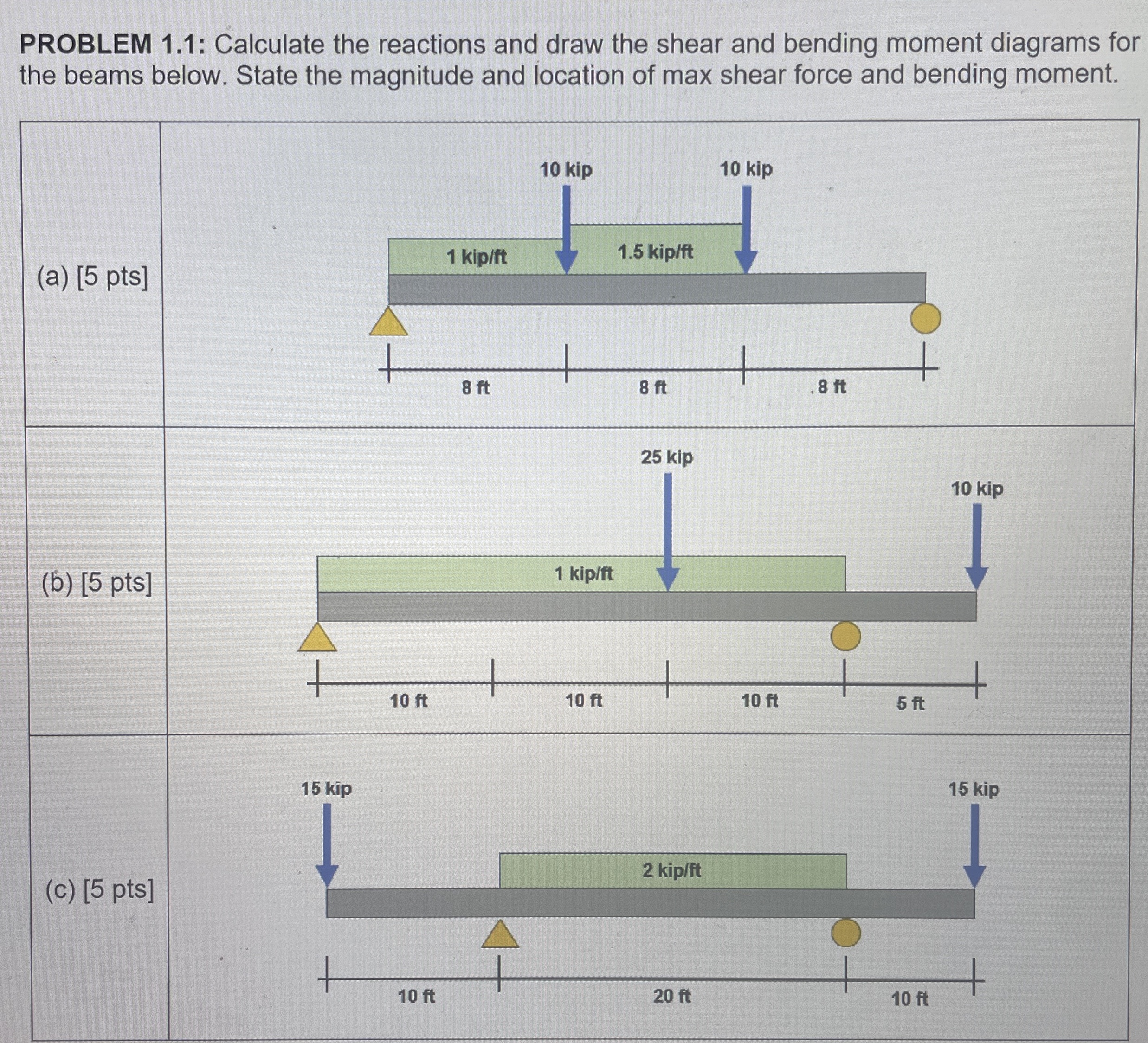 PROBLEM 1 . 1 : Calculate the reactions and draw
