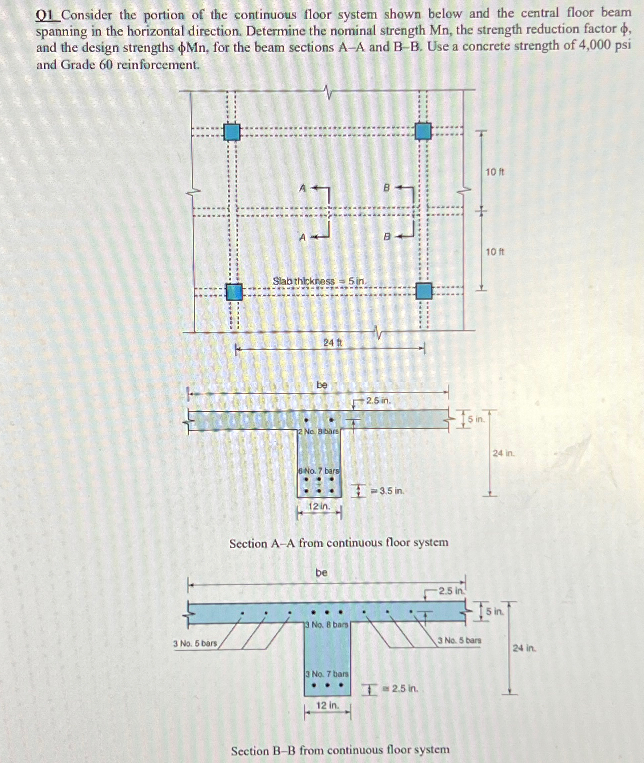 Q 1 Consider the portion of the continuous floor
