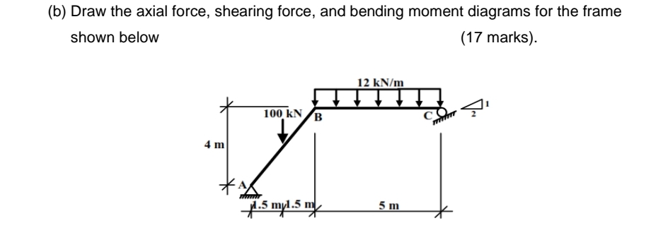 ( b ) Draw the axial force, shearing force, and
