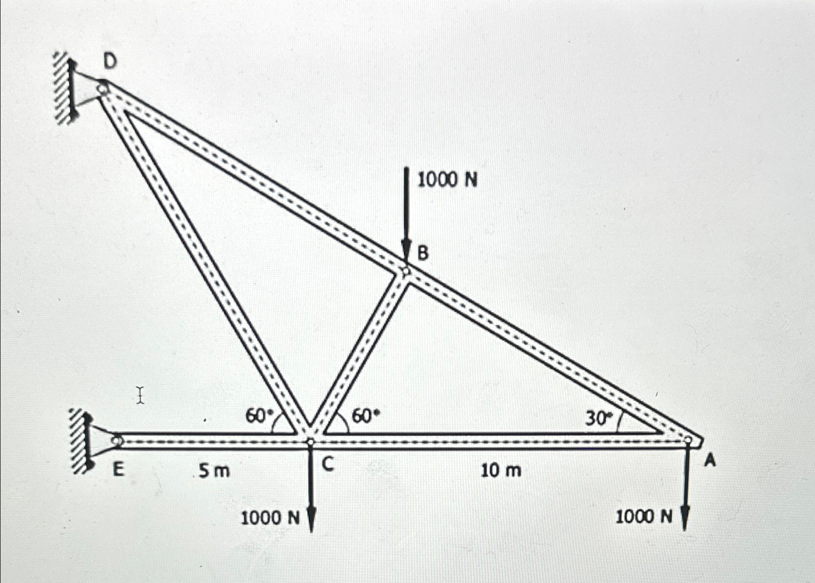 a ) Find force in each member FAB, FAC,FBC , FBD
