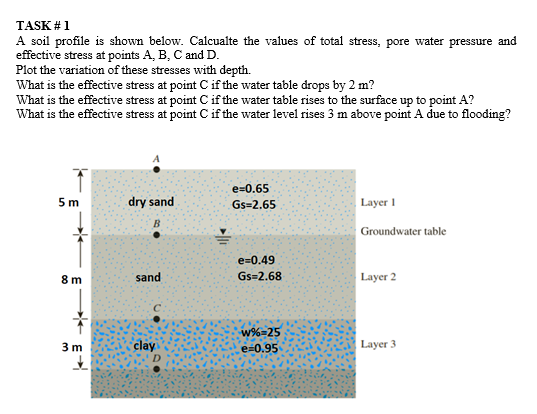 TASK # 1 A soil profile is shown below. Calcualte