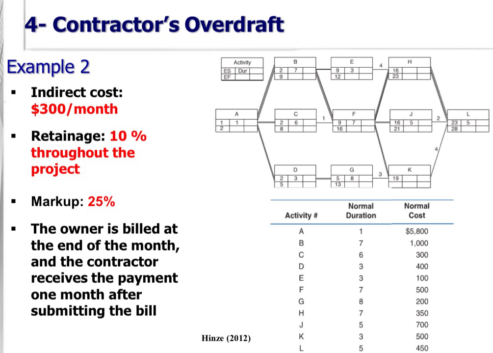 4 - Contractor's Overdraft Example 2 Indirect